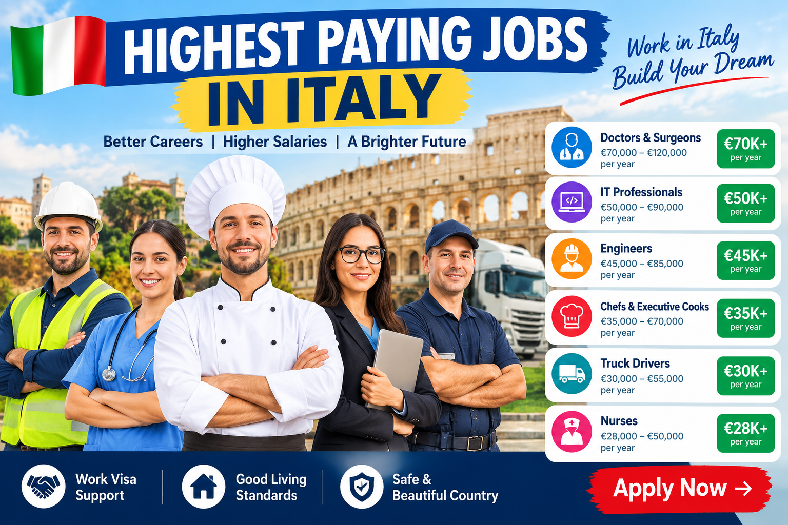 Highest Paying Jobs in Italy in 2026: Salaries, Top Careers and How to Get Hired